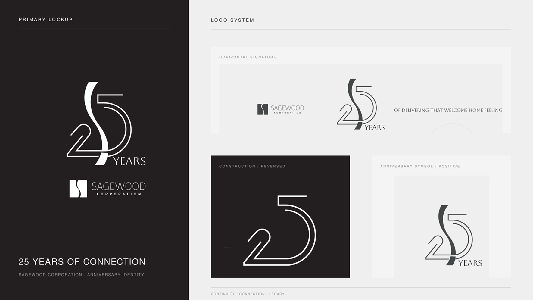 Sagewood Corporation — 25 anos